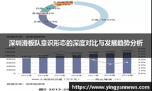 深圳滑板队意识形态的深度对比与发展趋势分析